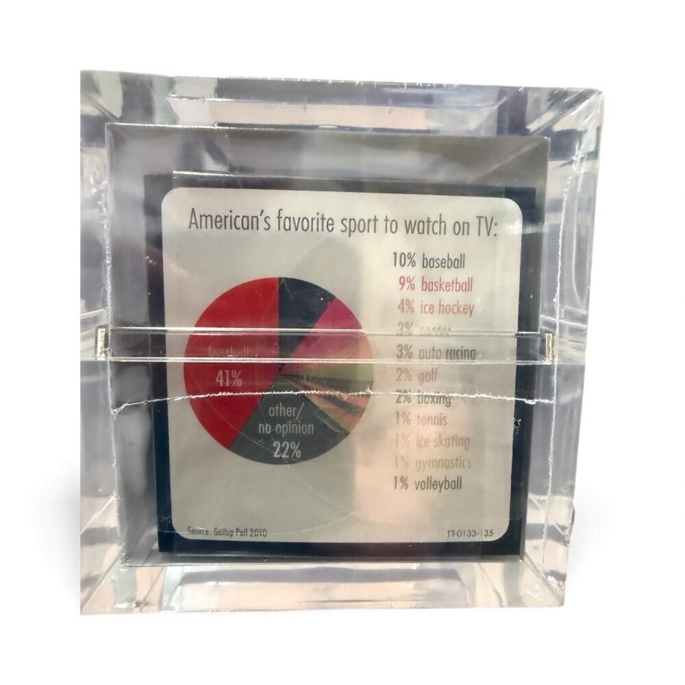 TableTopics Infomania "SPORTS" Edition - Picture 3 of 3